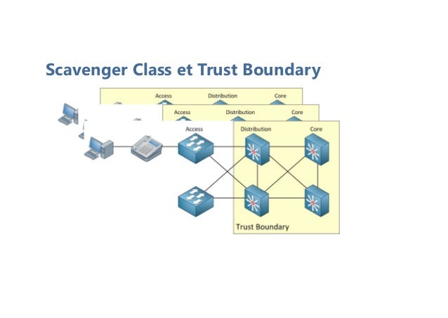 Scavenger Class et Trust Boundary
 