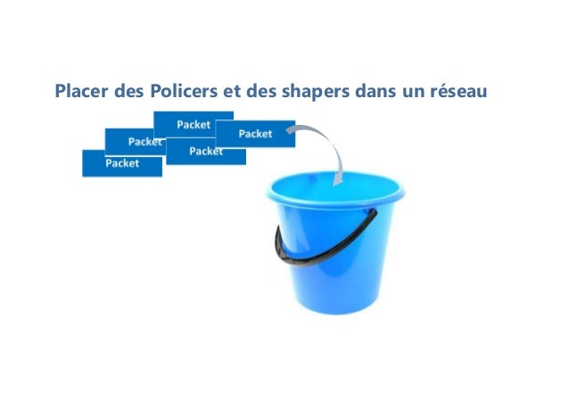 Placer des Policers et des shapers dans un réseau
 
