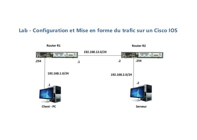 Lab - Configuration et Mise en forme du trafic sur un Cisco IOS
 