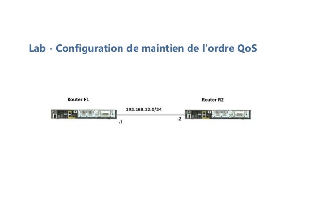 Lab - Configuration de maintien de l'ordre QoS
 