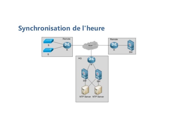 Synchronisation de l'heure
 