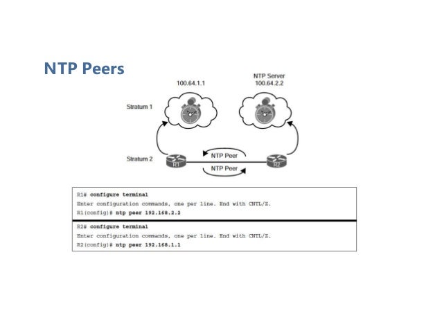NTP Peers
 