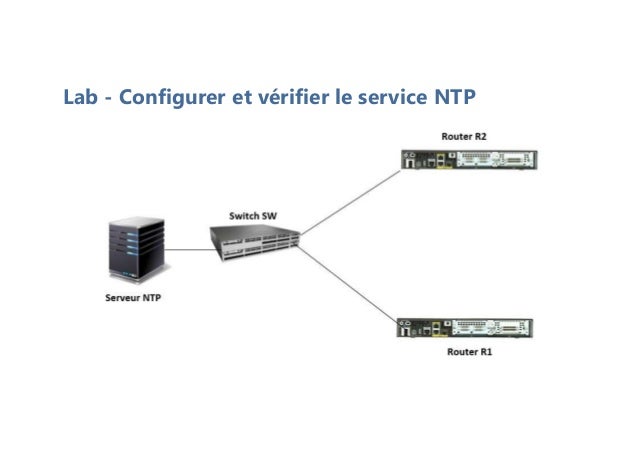 Lab - Configurer et vérifier le service NTP
 