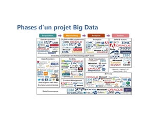 Alphorm.com Formation Big Data & Hadoop : Le Guide Complet