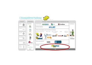 Alphorm.com Formation Big Data & Hadoop : Le Guide Complet