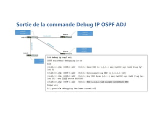 Sortie de la commande Debug IP OSPF ADJ
 
