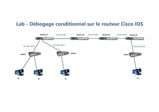 Lab - Débogage conditionnel sur le routeur Cisco IOS
 