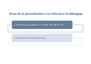 Envoi de la journalisation à un hôte pour le débogage
1. Activez la journalisation sur l'hôte 192.168.14.100.
2. Définissez le niveau de gravité
 