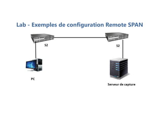 Lab - Exemples de configuration Remote SPAN
 