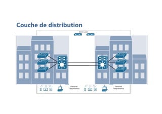 Couche de distribution
 