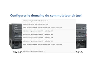 Configurer le domaine du commutateur virtuel
SW1-VSS(config)#switch virtual domain 1
Domain ID 1 config will take effect only
after the exec command 'switch convert mode virtual' is issued
SW1-VSS(config-vs-domain)#switch 1
SW2-VSS(config)#switch virtual domain 1
Domain ID 1 config will take effect only
after the exec command 'switch convert mode virtual' is issued
SW2-VSS(config-vs-domain)#switch 2
SW1-VSS(config-vs-domain)#switch 1 priority 110
SW1-VSS(config-vs-domain)#switch 2 priority 100
SW2-VSS(config-vs-domain)#switch 1 priority 110
SW2-VSS(config-vs-domain)#switch 2 priority 100
 