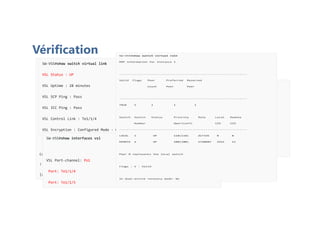 Vérification
SW-VSS#show run switch 1
Building configuration...
Current configuration : 4283 bytes
!
[output omitted]
SW-VSS#show run switch 2
Building configuration...
Current configuration : 4223 bytes
!
[output omitted]
SW-VSS#show switch virtual
Switch mode : Virtual Switch
Virtual switch domain number : 1
Local switch number : 1
Local switch operational role: Virtual Switch Active
Peer switch number : 2
Peer switch operational role : Virtual Switch Standby
SW-VSS#show switch virtual link
VSL Status : UP
VSL Uptime : 28 minutes
VSL SCP Ping : Pass
VSL ICC Ping : Pass
VSL Control Link : Te1/1/4
VSL Encryption : Configured Mode - Off, Operational Mode - Off
SW-VSS#show interfaces vsl
VSL Port-channel: Po1
Port: Te1/1/4
Port: Te1/1/5
SW-VSS#show switch virtual role
RRP information for Instance 1
--------------------------------------------------------------------
Valid Flags Peer Preferred Reserved
Count Peer Peer
--------------------------------------------------------------------
TRUE V 1 1 1
Switch Switch Status Priority Role Local Remote
Number Oper(Conf) SID SID
--------------------------------------------------------------------
LOCAL 1 UP 110(110) ACTIVE 0 0
REMOTE 2 UP 100(100) STANDBY 2921 12
Peer 0 represents the local switch
Flags : V - Valid
In dual-active recovery mode: No
 
