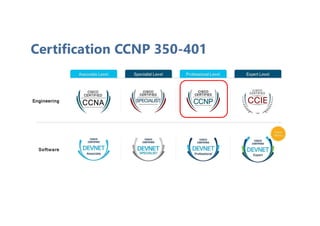 Certification CCNP 350-401
 