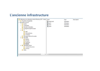 L’ancienne infrastructure
 