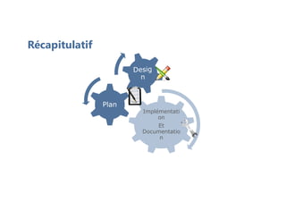 Implémentati
on
Et
Documentatio
n
Implémentati
on
Et
Documentatio
n
Plan
Plan
Récapitulatif
 