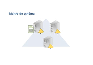 Maitre de schéma
 