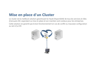 Mise en place d'un Cluster
Le cluster est la meilleure solution garantissant la Haute Disponibilité de tous les services et rôles
d'annuaire AD, cependant sa mise en place et son maintien sont coûteux pour les entreprises
Cette solution ne garantit pas le bon fonctionnement en cas de conflit ou mauvaise configuration
au sein d'un DC
DC-1
PC-2
 