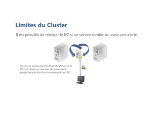 Limites du Cluster
DC-1
PC-2
Forcer un protocole d'authentification sur le
DC1, ou faire un mauvais durcissement
empêchera le bon fonctionnement de l'AD
Il est possible de relancer le DC si un service tombe, ou avoir une alerte
 