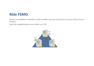 Rôle FSMO
Etudier au préalable et identifier le rôle à installer ainsi que la position du serveur (Sites et sous
réseaux)
Quel rôle supplémentaire sera installé sur le DC
 