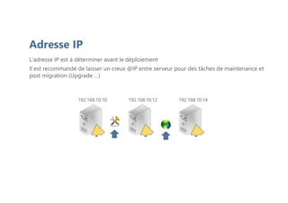 Adresse IP
L'adresse IP est à déterminer avant le déploiement
Il est recommandé de laisser un creux @IP entre serveur pour des tâches de maintenance et
post migration (Upgrade …)
192.168.10.10 192.168.10.12 192.168.10.14
 