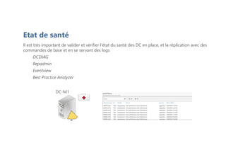 Etat de santé
Il est très important de valider et vérifier l'état du santé des DC en place, et la réplication avec des
commandes de base et en se servant des logs
DCDIAG
Repadmin
Eventview
Best Practice Analyzer
DC-M1
 