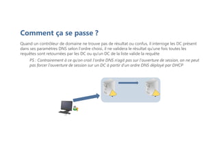 Comment ça se passe ?
Quand un contrôleur de domaine ne trouve pas de résultat ou confus, il interroge les DC présent
dans ses paramètres DNS selon l'ordre choisi, il ne validera le résultat qu'une fois toutes les
requêtes sont retournées par les DC ou qu'un DC de la liste valide la requête
PS : Contrairement à ce qu'on croit l'ordre DNS n'agit pas sur l'ouverture de session, on ne peut
pas forcer l'ouverture de session sur un DC à partir d'un ordre DNS déployé par DHCP
PC-2
 