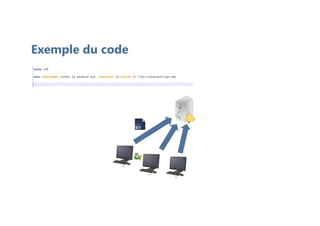 Exemple du code
PC-2
PC-2
PC-2
 