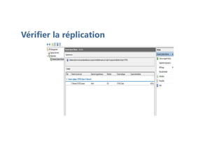 Vérifier la réplication
 