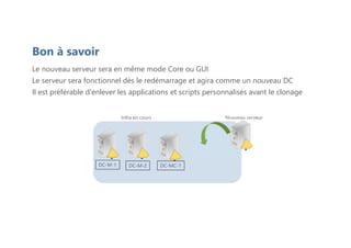 Le nouveau serveur sera en même mode Core ou GUI
Le serveur sera fonctionnel dès le redémarrage et agira comme un nouveau DC
Il est préférable d'enlever les applications et scripts personnalisés avant le clonage
Bon à savoir
DC-M-1 DC-M-2
Infra en cours Nouveau serveur
DC-MC-1
 