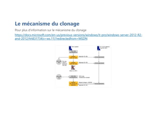 Pour plus d'information sur le mécanisme du clonage
https://docs.microsoft.com/en-us/previous-versions/windows/it-pro/windows-server-2012-R2-
and-2012/hh831734(v=ws.11)?redirectedfrom=MSDN
Le mécanisme du clonage
 
