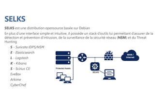 SELKS
SELKS est une distribution opensource basée sur Debian
En plus d’une interface simple et intuitive, il possède un stack d’outils lui permettant d’assurer de la
détection et prévention d’intrusion, de la surveillance de la sécurité réseau (NSM) et du Threat
Hunting
S - Suricata IDPS/NSM
E - Elasticsearch
L - Logstash
K - Kibana
S - Scirius CE
EveBox
Arkime
CyberChef
 
