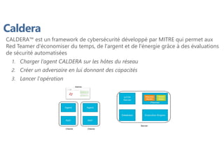 Caldera
CALDERA™ est un framework de cybersécurité développé par MITRE qui permet aux
Red Teamer d'économiser du temps, de l'argent et de l'énergie grâce à des évaluations
de sécurité automatisées
1. Charger l’agent CALDERA sur les hôtes du réseau
2. Créer un adversaire en lui donnant des capacités
3. Lancer l'opération
 