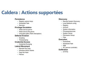 Caldera : Actions supportées
 