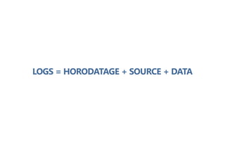 LOGS = HORODATAGE + SOURCE + DATA
 