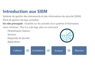 Introduction aux SIEM
Système de gestion des événements et des informations de sécurité (SIEM)
Point de gestion de logs centralisé
Un rôle principale : Visibilité sur les activités d’un système d’information
Leurs richesses : Plus il y a de logs, plus on s’amusent
Périphériques réseaux
Serveurs
Dispositifs de sécurité
Applications
Collecte Corrélation Analyse Réaction
 