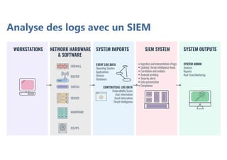 Analyse des logs avec un SIEM
 