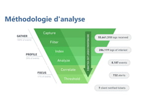 Méthodologie d'analyse
 