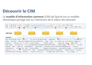 Découvrir le CIM
Le modèle d'information commun (CIM) de Splunk est un modèle
sémantique partagé axé sur l'extraction de la valeur des données
 