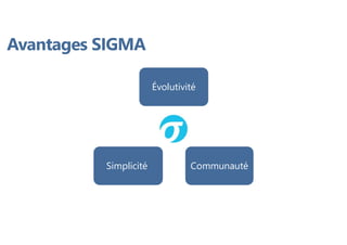 Avantages SIGMA
Évolutivité
Communauté
Simplicité
 
