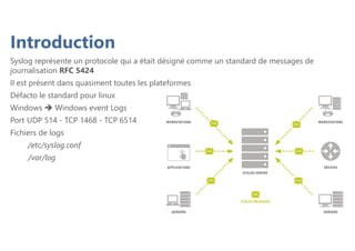 Introduction
Syslog représente un protocole qui a était désigné comme un standard de messages de
journalisation RFC 5424
Il est présent dans quasiment toutes les plateformes
Défacto le standard pour linux
Windows  Windows event Logs
Port UDP 514 - TCP 1468 - TCP 6514
Fichiers de logs
/etc/syslog.conf
/var/log
 
