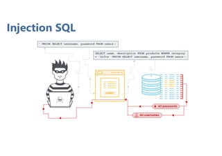 Injection SQL
 