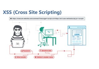 XSS (Cross Site Scripting)
 