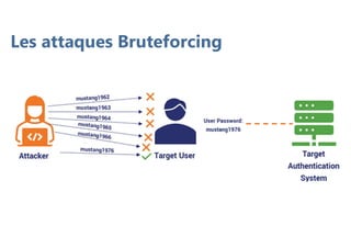 Les attaques Bruteforcing
 