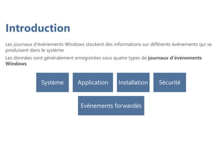 Introduction
Les journaux d'événements Windows stockent des informations sur différents événements qui se
produisent dans le système
Les données sont généralement enregistrées sous quatre types de journaux d'événements
Windows
Système Application Installation Sécurité
Evènements forwardés
 