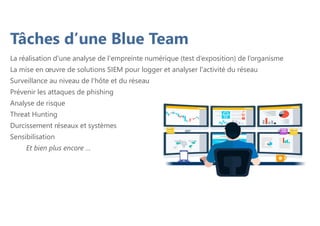 Tâches d’une Blue Team
La réalisation d'une analyse de l'empreinte numérique (test d’exposition) de l’organisme
La mise en œuvre de solutions SIEM pour logger et analyser l'activité du réseau
Surveillance au niveau de l'hôte et du réseau
Prévenir les attaques de phishing
Analyse de risque
Threat Hunting
Durcissement réseaux et systèmes
Sensibilisation
Et bien plus encore …
 