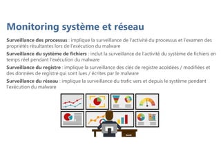 Monitoring système et réseau
Surveillance des processus : implique la surveillance de l'activité du processus et l'examen des
propriétés résultantes lors de l'exécution du malware
Surveillance du système de fichiers : inclut la surveillance de l'activité du système de fichiers en
temps réel pendant l'exécution du malware
Surveillance du registre : implique la surveillance des clés de registre accédées / modifiées et
des données de registre qui sont lues / écrites par le malware
Surveillance du réseau : implique la surveillance du trafic vers et depuis le système pendant
l'exécution du malware
 