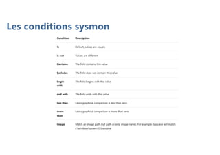 Les conditions sysmon
 