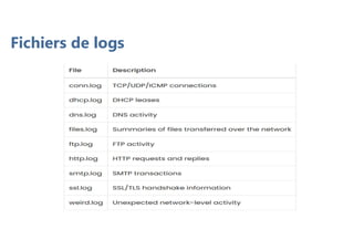 Fichiers de logs
 