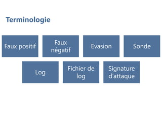 Terminologie
Faux positif
Faux
négatif
Evasion Sonde
Log
Fichier de
log
Signature
d’attaque
 
