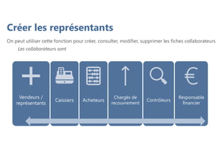 On peut utiliser cette fonction pour créer, consulter, modifier, supprimer les fiches collaborateurs
Les collaborateurs sont
Créer les représentants
Vendeurs /
représentants
Caissiers Acheteurs
Chargés de
recouvrement
Contrôleurs
Responsable
financier
 